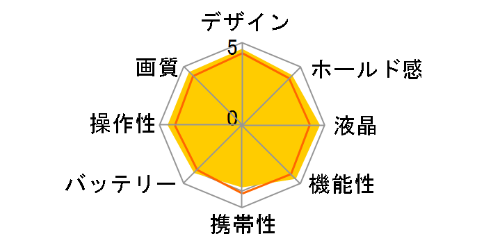 PowerShot G9�̃��[�U�[���r���[