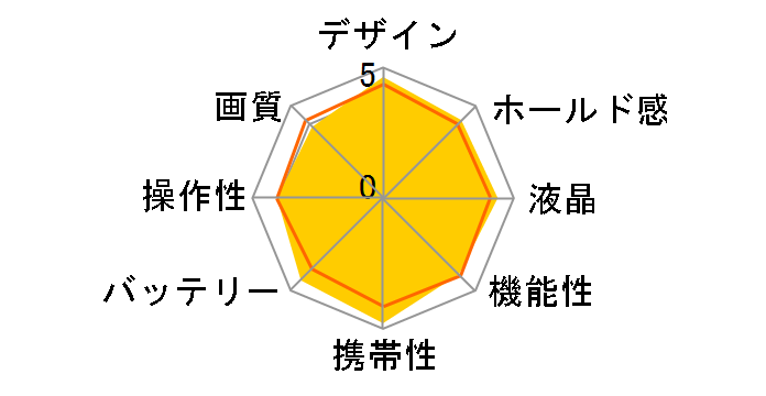 IXY DIGITAL 20 IS�̃��[�U�[���r���[