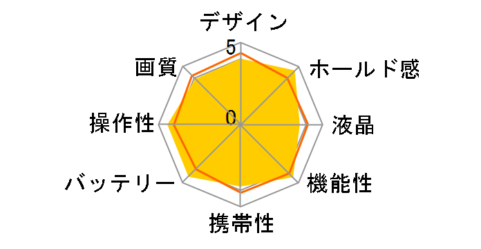 PowerShot A590 IS�̃��[�U�[���r���[