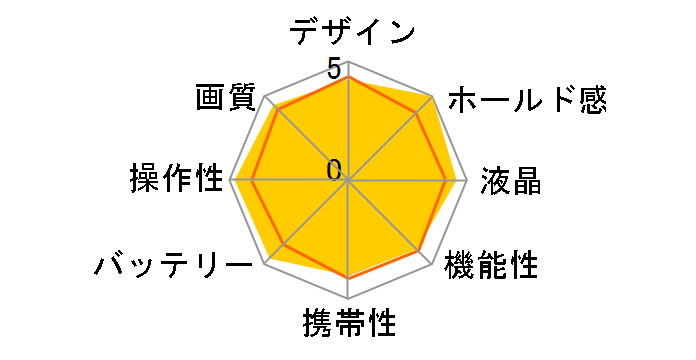 PowerShot A580�̃��[�U�[���r���[