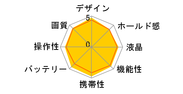 IXY DIGITAL 25 IS�̃��[�U�[���r���[