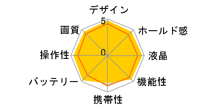 PowerShot G10̃[U[r[