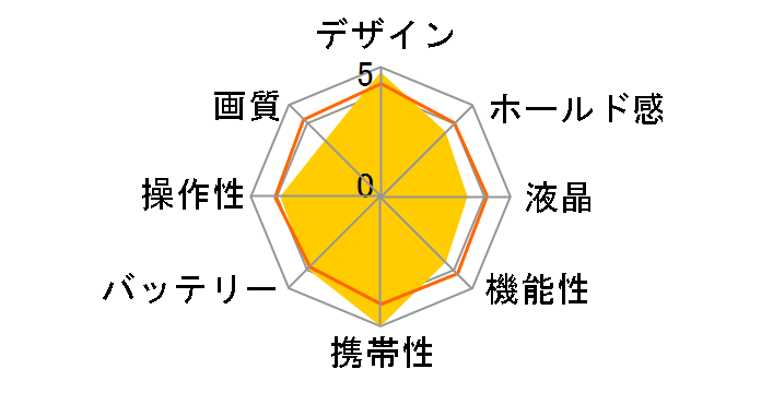 EXILIM EX-S1�̃��[�U�[���r���[