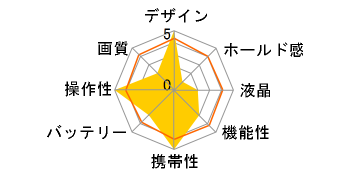 EXILIM EX-S3�̃��[�U�[���r���[