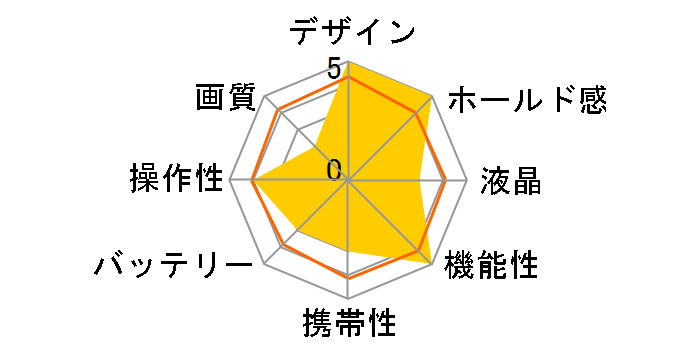 GV-10�̃��[�U�[���r���[