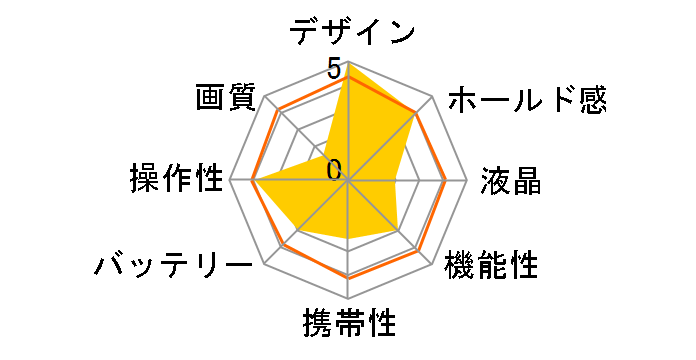 GV-20�̃��[�U�[���r���[