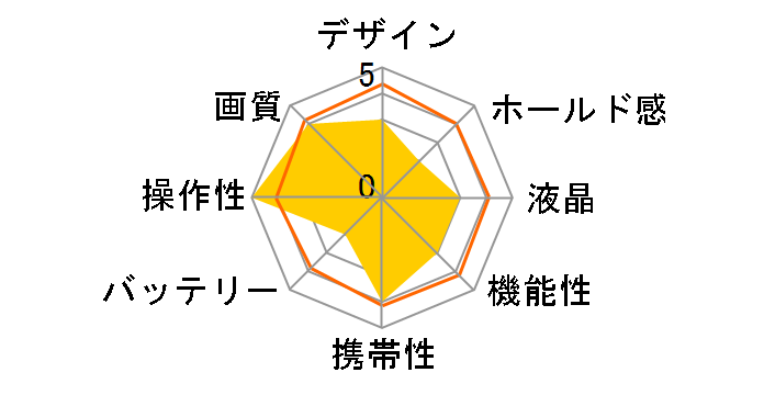 QV-2000UX�̃��[�U�[���r���[