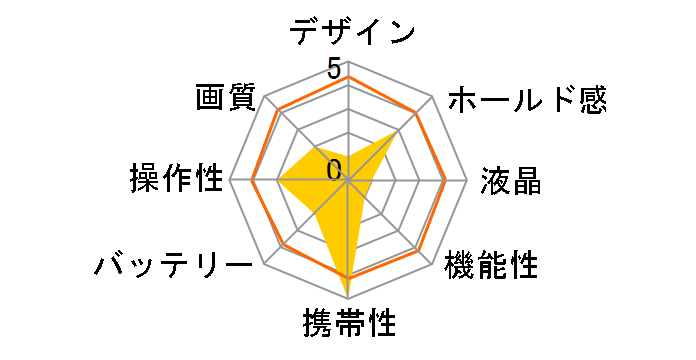 QV-2100�̃��[�U�[���r���[