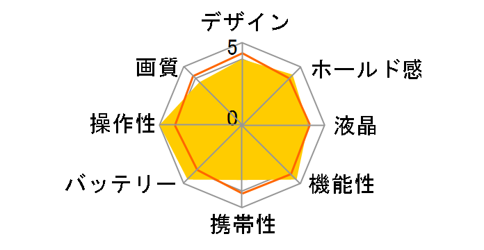 QV-2300UX�̃��[�U�[���r���[