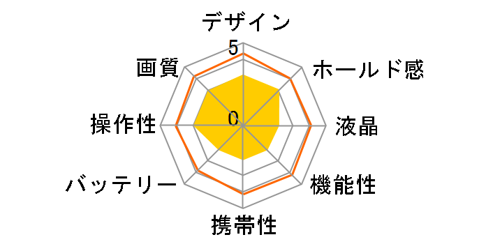 QV-2800UX�̃��[�U�[���r���[