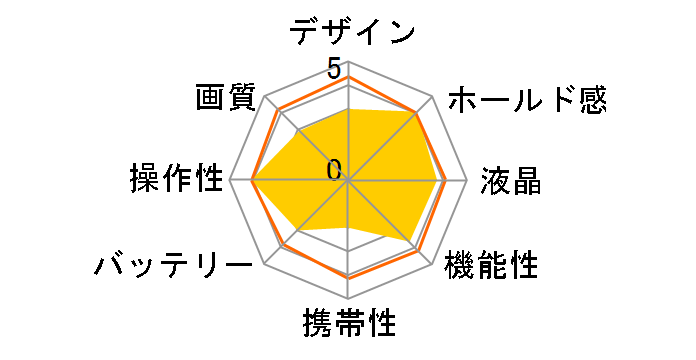 QV-2900UX�̃��[�U�[���r���[