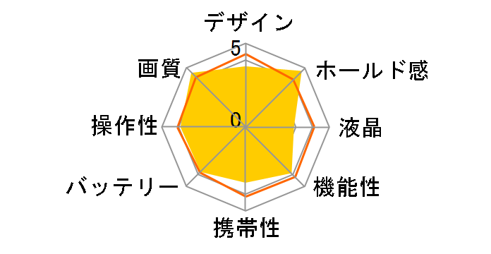 QV-3000EX̃[U[r[