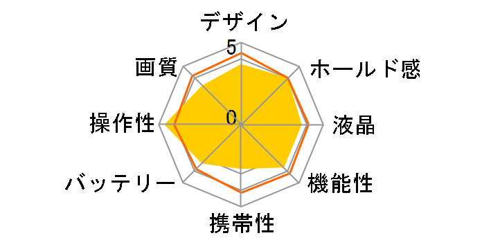 QV-R4�̃��[�U�[���r���[