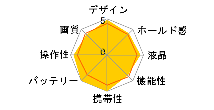EXILIM EX-S20�̃��[�U�[���r���[