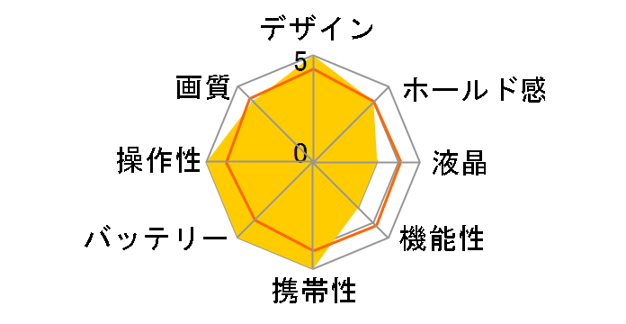 EXILIM ZOOM EX-Z30�̃��[�U�[���r���[