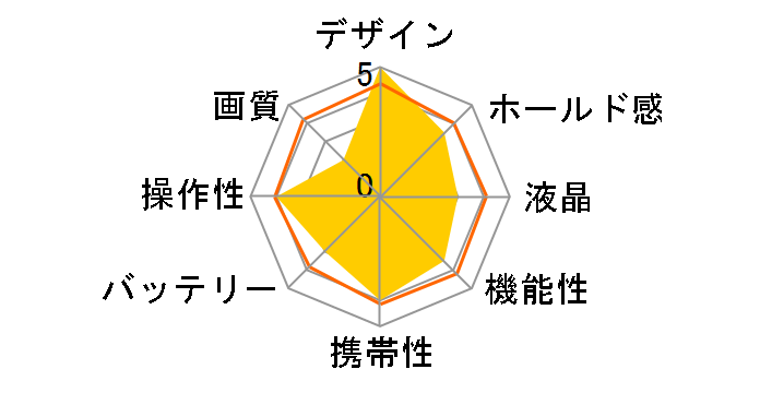 EXILIM EX-S100�̃��[�U�[���r���[
