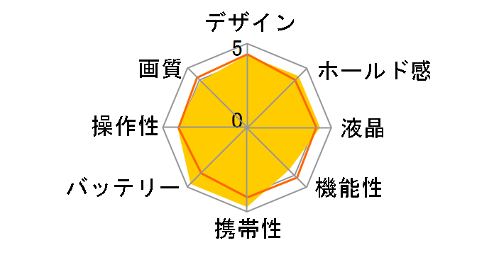 EXILIM ZOOM EX-Z55�̃��[�U�[���r���[