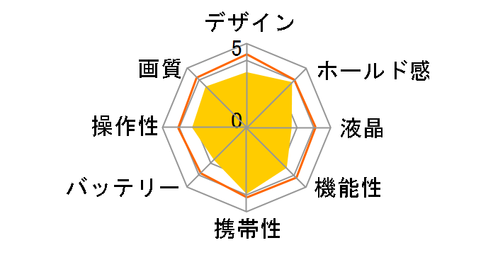 QV-R61�̃��[�U�[���r���[