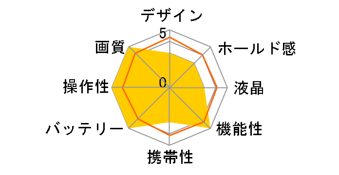 QV-R41�̃��[�U�[���r���[