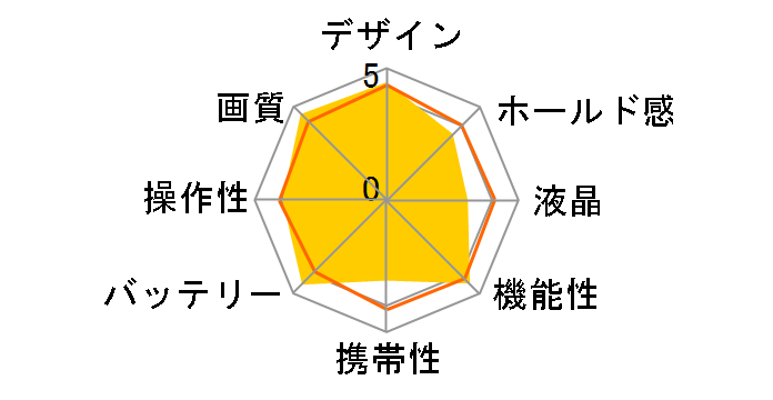 EXILIM PRO EX-P700�̃��[�U�[���r���[