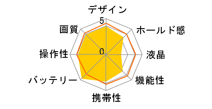 EXILIM ZOOM EX-Z57�̃��[�U�[���r���[