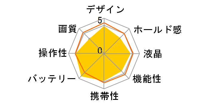 EXILIM ZOOM EX-Z500�̃��[�U�[���r���[