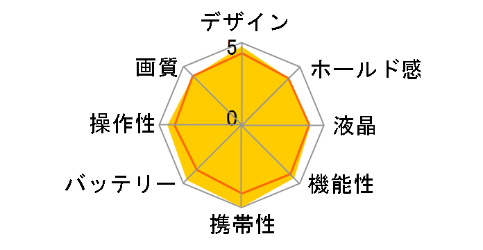 EXILIM EX-S600�̃��[�U�[���r���[
