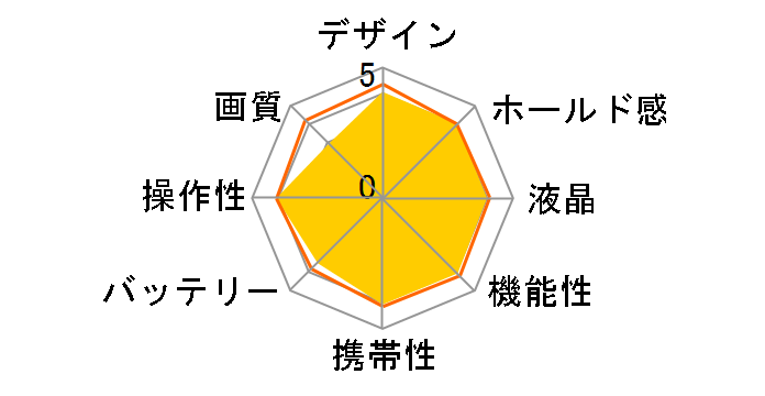 EXILIM ZOOM EX-Z110�̃��[�U�[���r���[