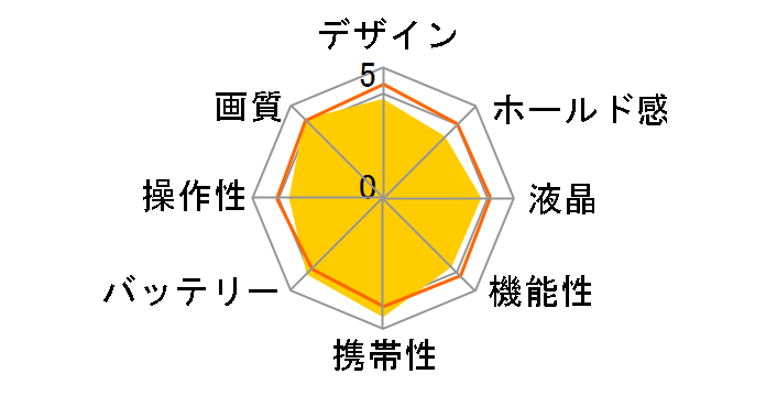 EXILIM ZOOM EX-Z1080�̃��[�U�[���r���[