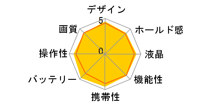 EXILIM ZOOM EX-Z200�̃��[�U�[���r���[