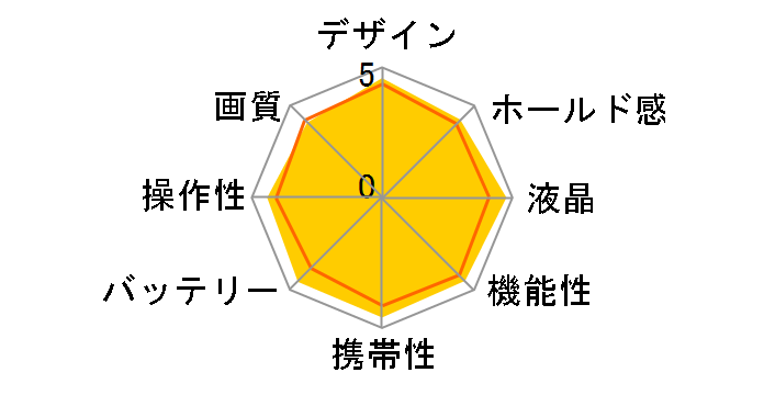 EXILIM ZOOM EX-Z300�̃��[�U�[���r���[