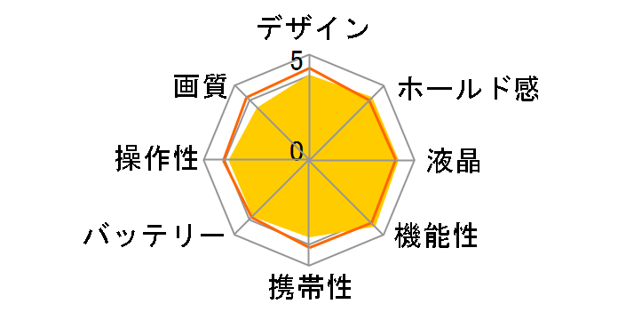HIGH SPEED EXILIM EX-FH20�̃��[�U�[���r���[