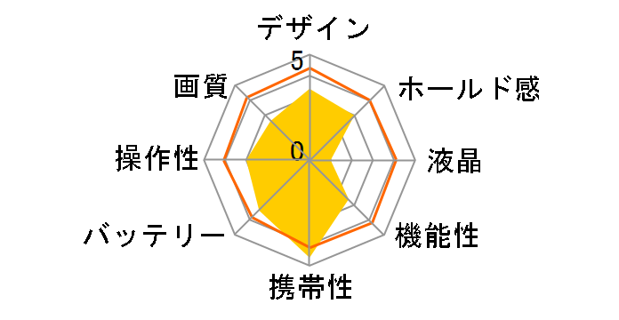 WS30 SLIM�̃��[�U�[���r���[