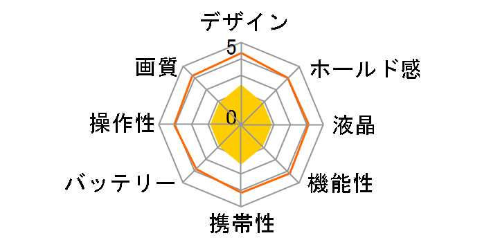 CP-800�̃��[�U�[���r���[