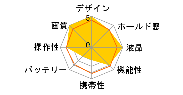 CP-800S�̃��[�U�[���r���[