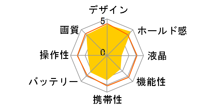CP-920Z�̃��[�U�[���r���[