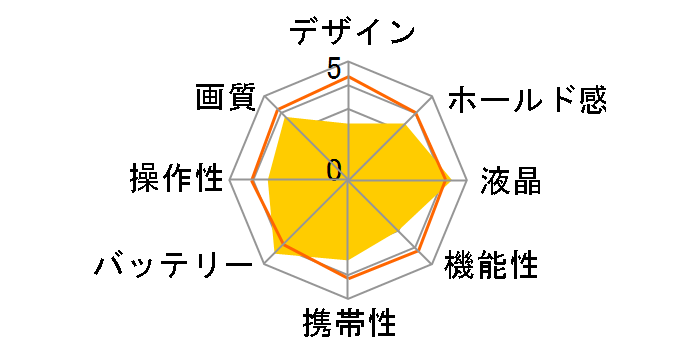 L-500V�̃��[�U�[���r���[