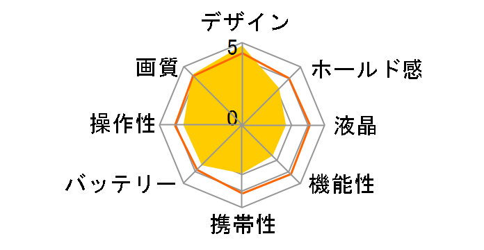 DIGILUX 2�̃��[�U�[���r���[