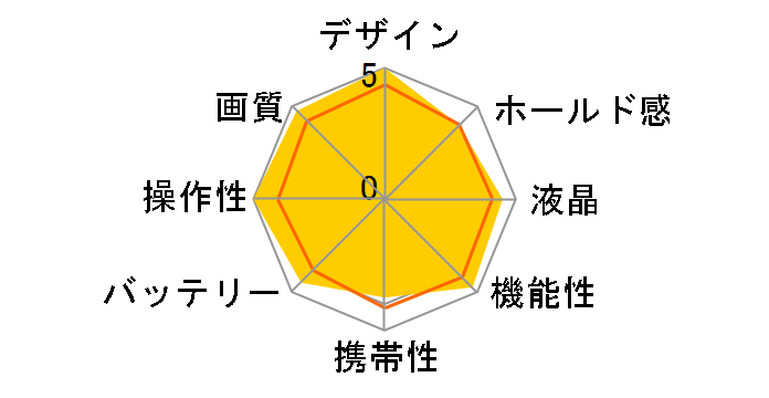 D-LUX 2̃[U[r[