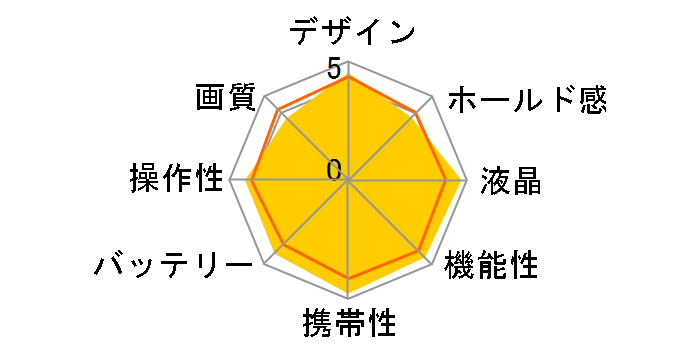 C-LUX 1�̃��[�U�[���r���[