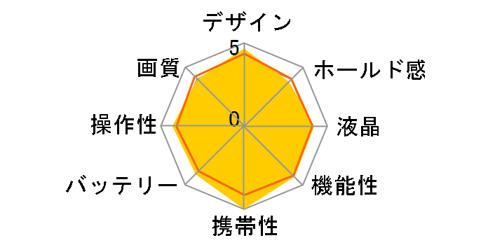 C-LUX 2�̃��[�U�[���r���[