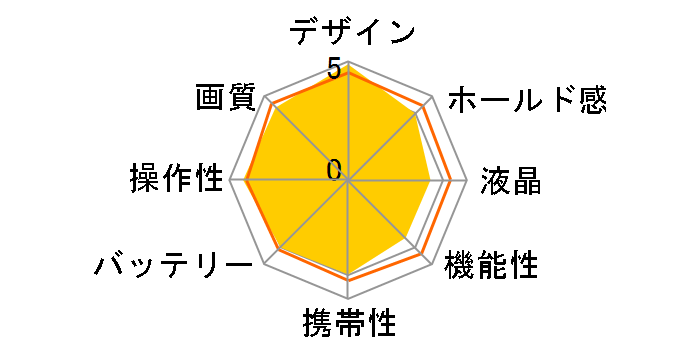 LEICA M8.2�̃��[�U�[���r���[