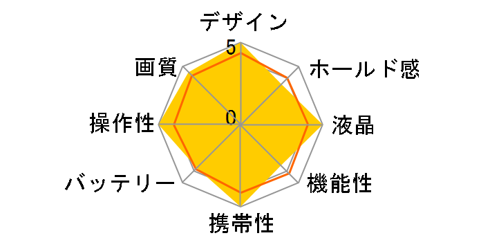 C-LUX 3�̃��[�U�[���r���[