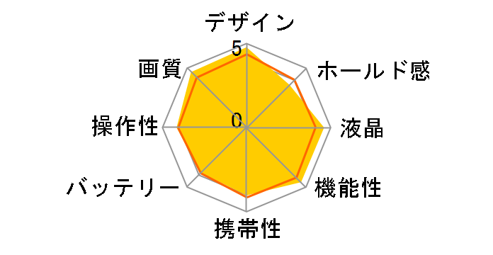 D-LUX 4�̃��[�U�[���r���[