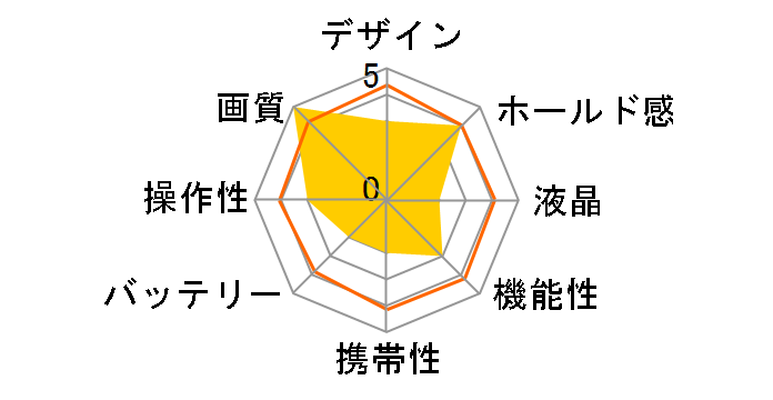 FinePix 2900Z�̃��[�U�[���r���[