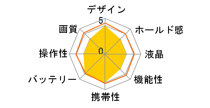 FinePix 30i�̃��[�U�[���r���[