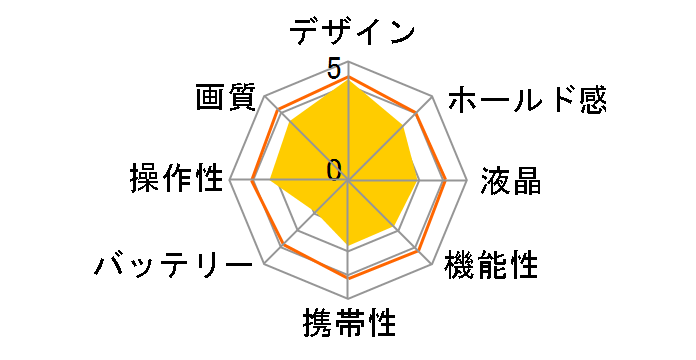 FinePix 4700Z�̃��[�U�[���r���[