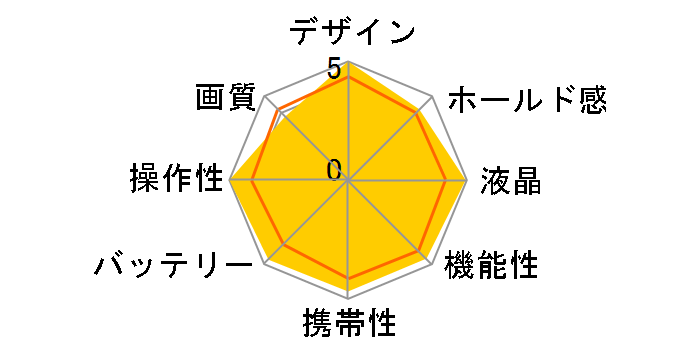 FinePix 4800Z�̃��[�U�[���r���[