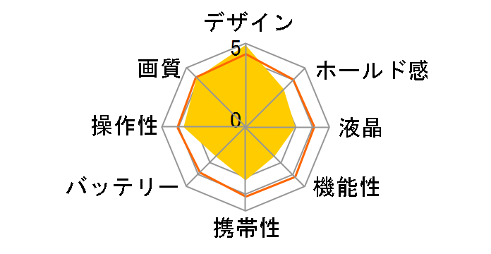 FinePix 6800Z�̃��[�U�[���r���[