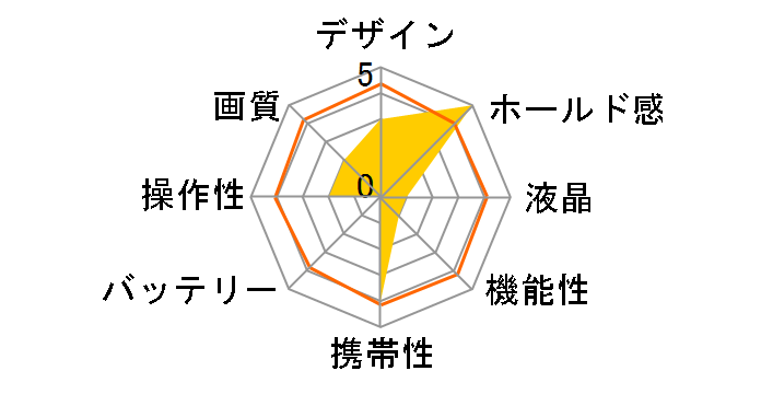 FinePix A101�̃��[�U�[���r���[